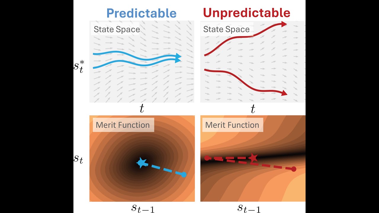 Predictability Enables Parallelization of Nonlinear State Space Models.