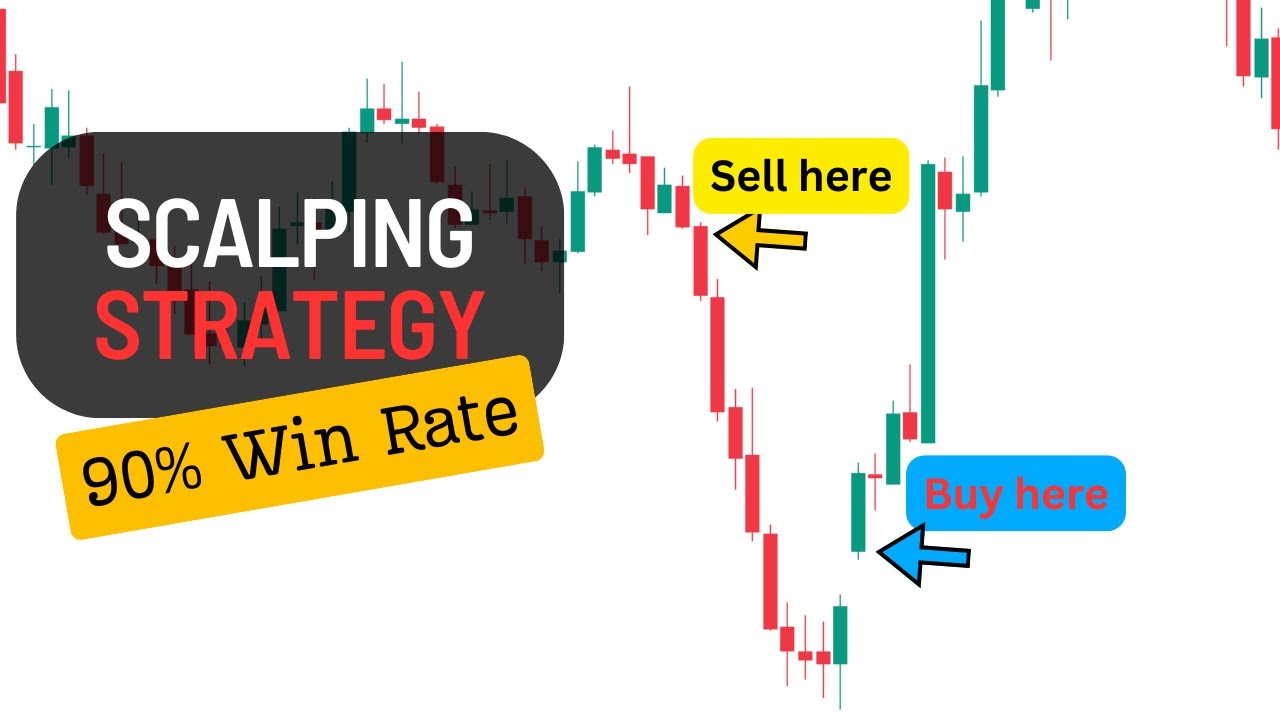 High Winrate Scalping Strategy - 90% WIN RATE