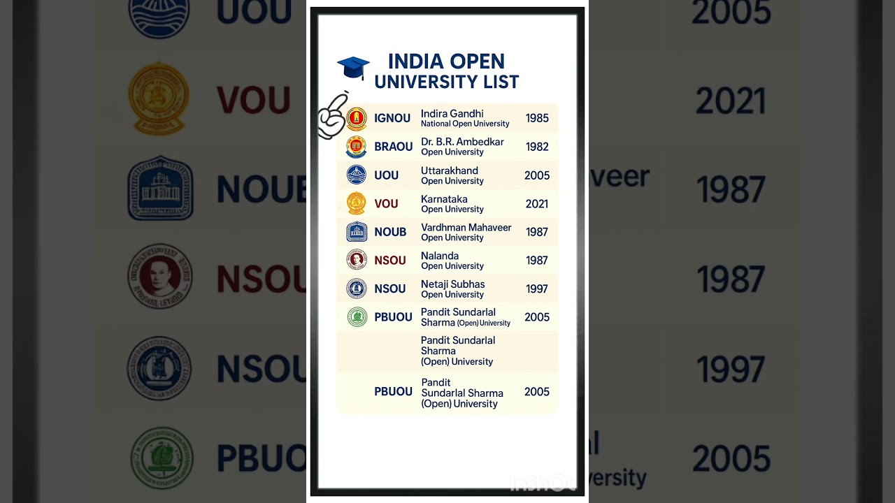 Higher Education । Open & Distance University List । Ugc Net Important Topic #ugcnet