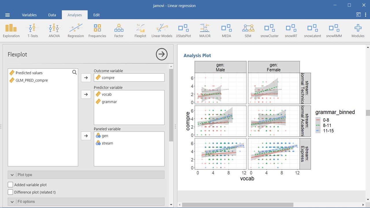 Multicategorical X continuous variables interaction in linear regression