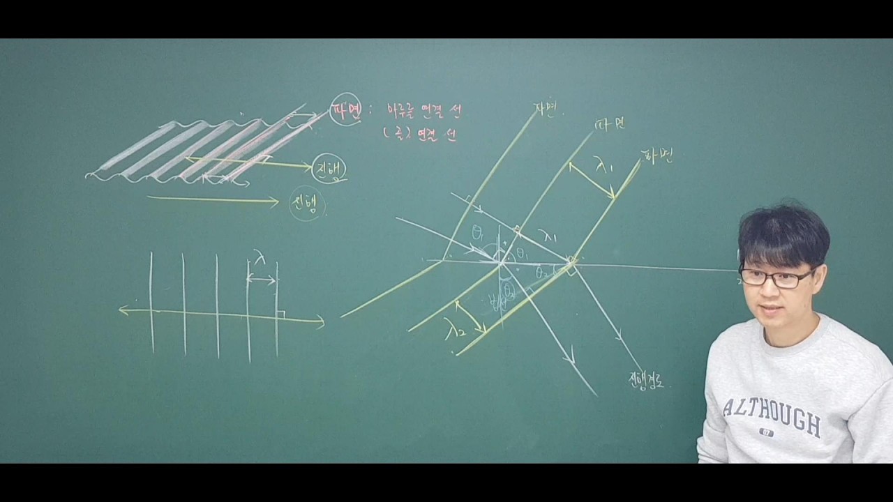 고2 물리 _ 3단원 빛의 굴절 01 _ 굴절의 법칙