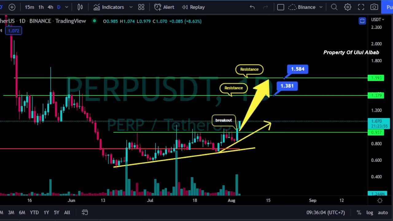 PERP To The Moon.... Perpetual Protocol Price Prediction
