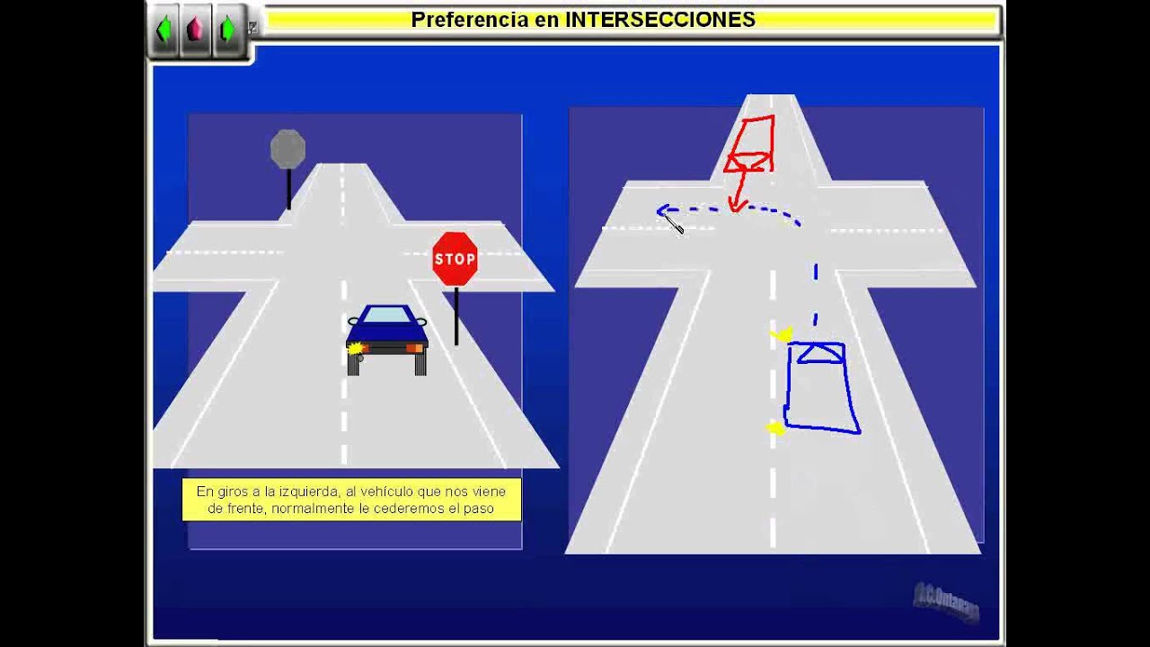 Intersecciones