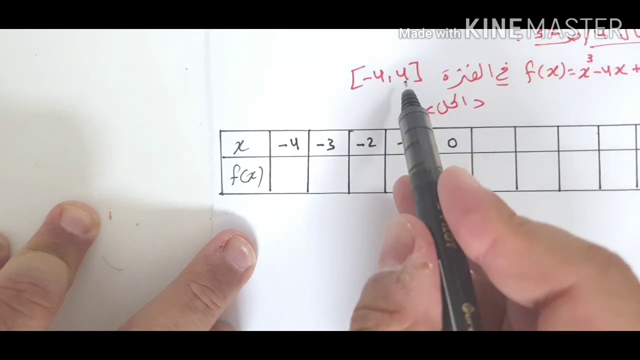 الاتصال و النهايات (٣)- إزالة عدم الاتصال ، تقريب الأصفار ، سلوك طرفي التمثيل البياني.