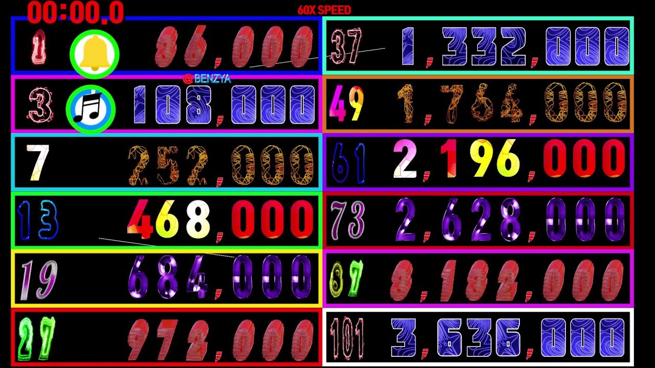 [speed 60x] multiples of 1, 3, 7, 13, 19, 27, 37, 49, 61, 73, 87,101 countdown alarm🔔