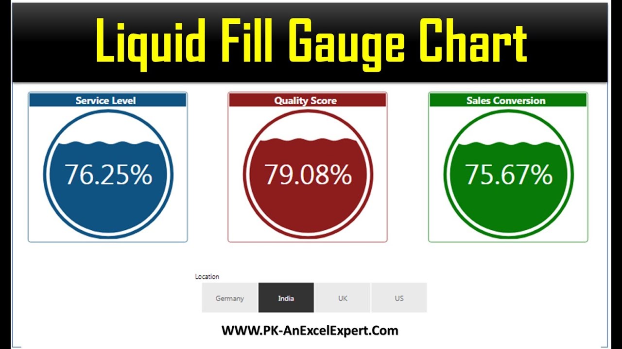 Custom Visual: Liquid Fill Gauge in Power BI