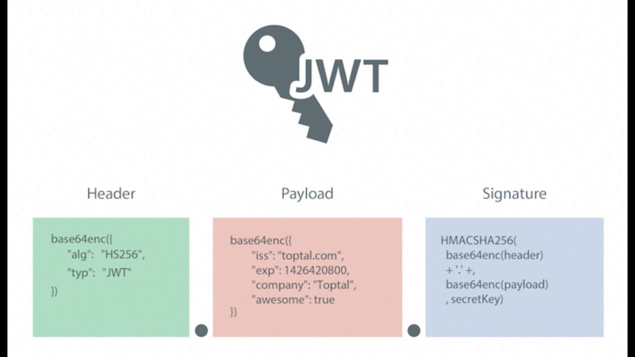 JWT Vulnerabilities and Attacks/API Security Project - Part7