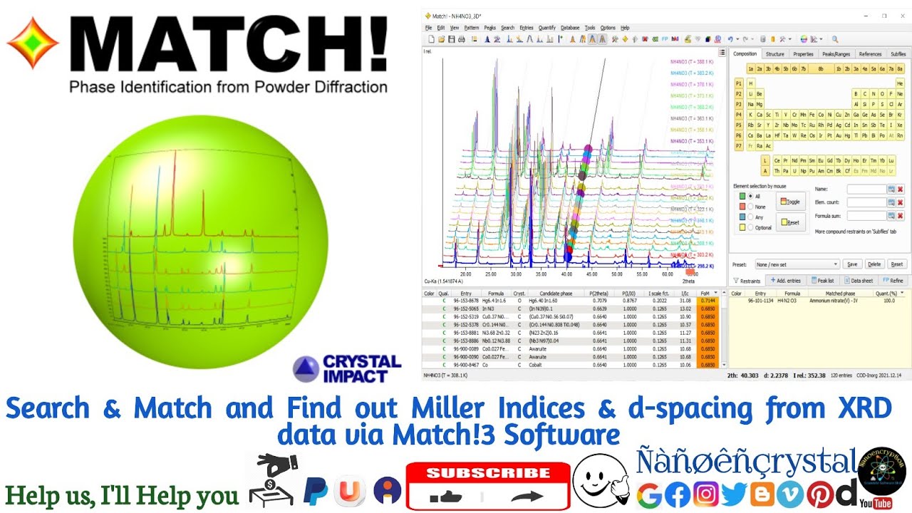 How to Search & Match and Find out Miller Indices & d-spacing from XRD data using Match!3 Software