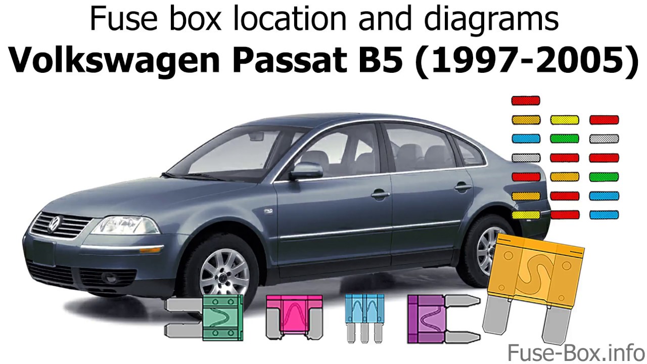 Fuse box location and diagrams: Volkswagen Passat B5 (1997-2005)