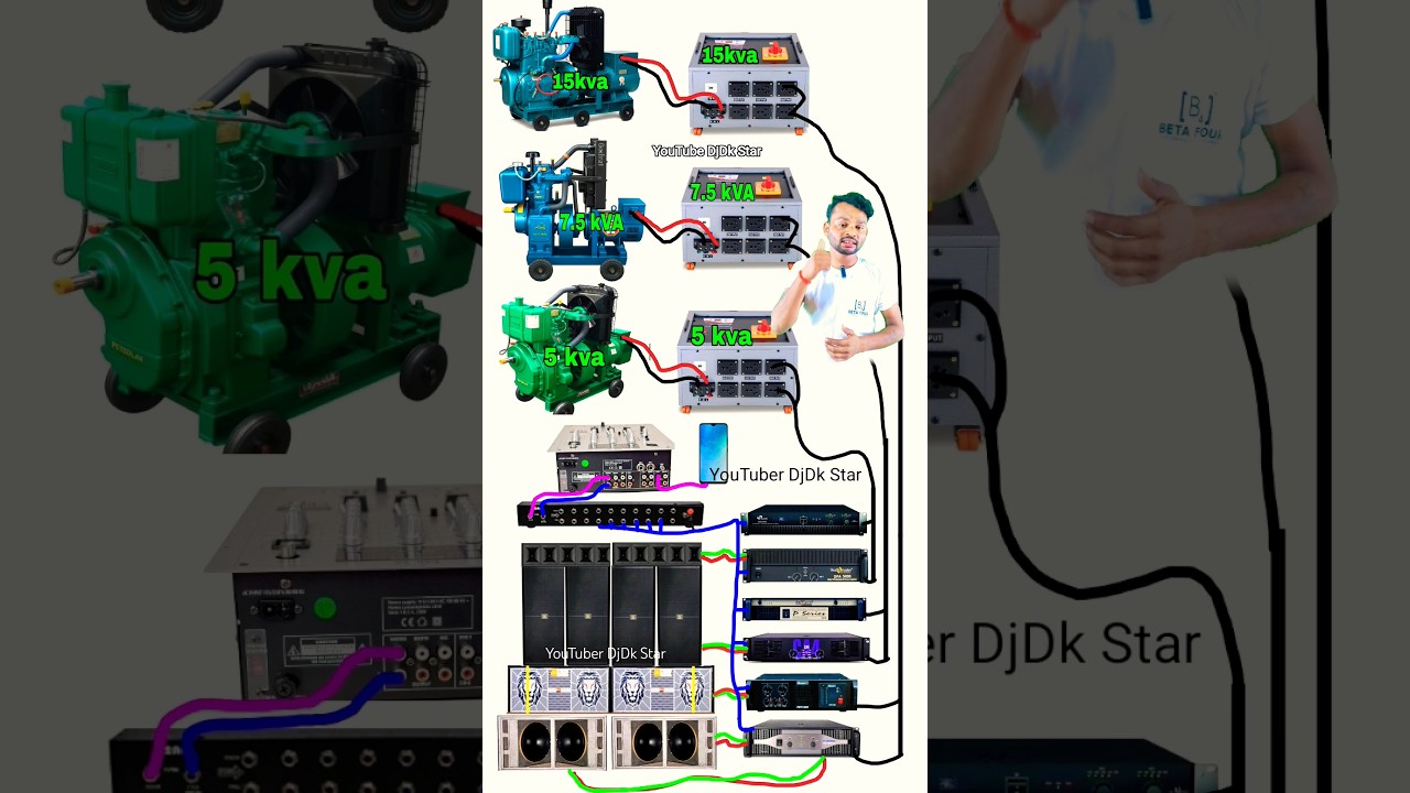 3 generator 1 Dj setup connection kaise karen 