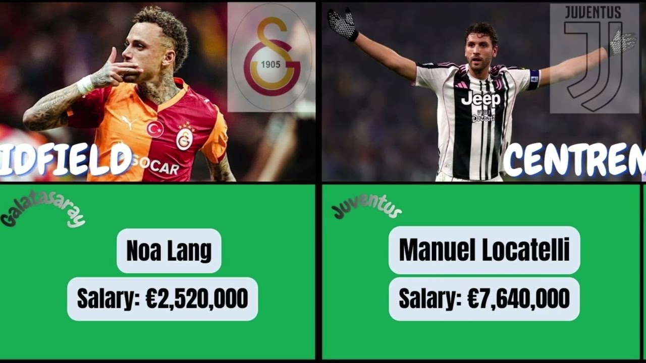 Galatasaray vs Juventus – Player Market Value Comparison 💰