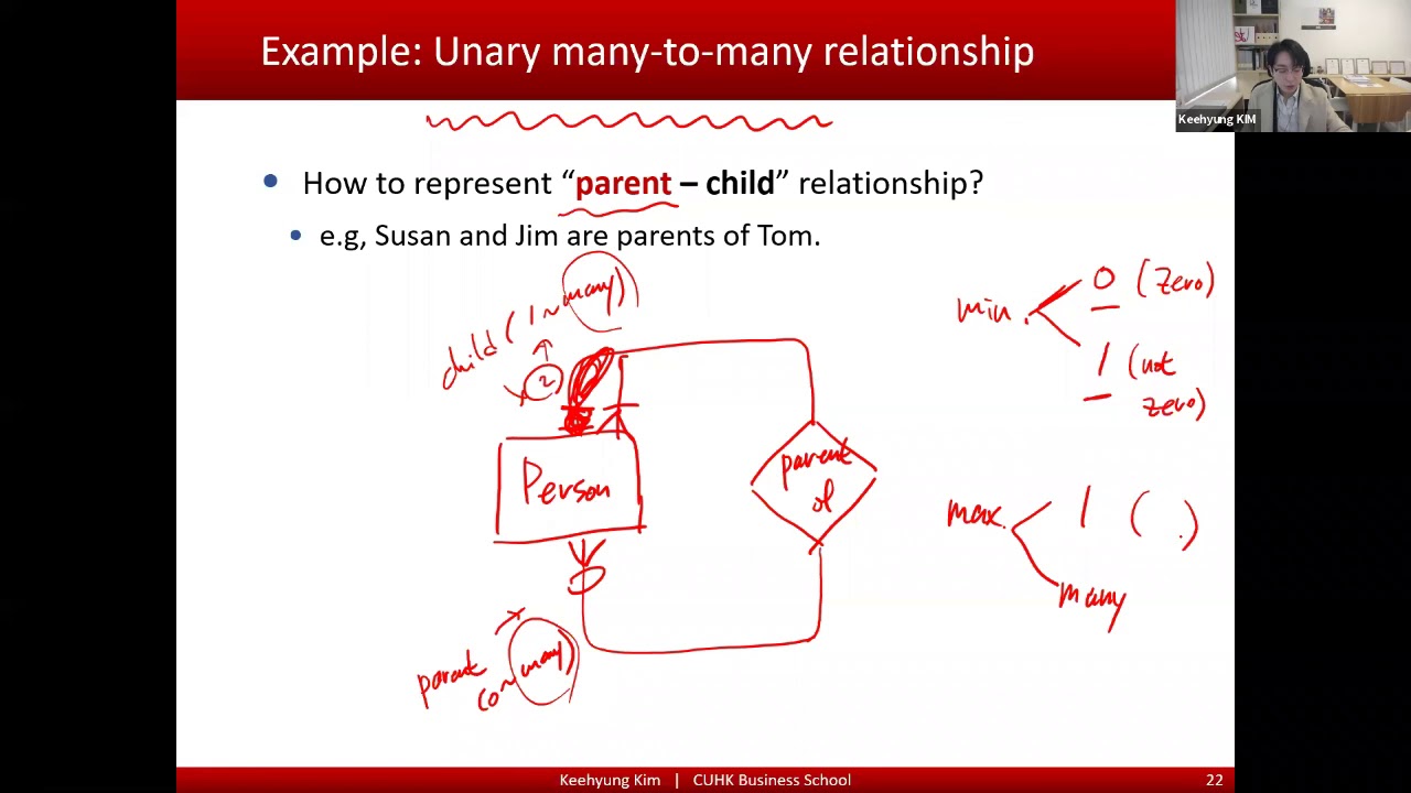 Conceptual Data Modelling: Relationship Cardinality