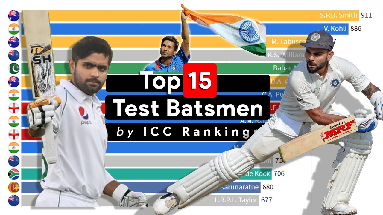 Top 15 Test Batsmen by ICC Ranking (1970-2020)