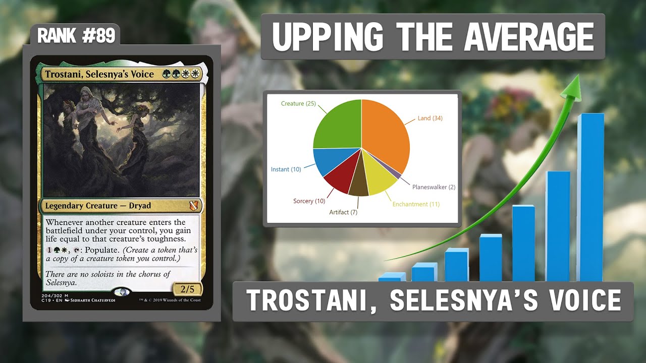 Trostani, Selesnya's Voice | Upping the Average