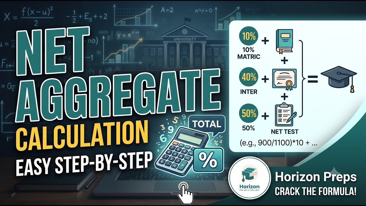 How to Calculate NUST Aggregate | Step-by-Step Guide |Merit Prediction