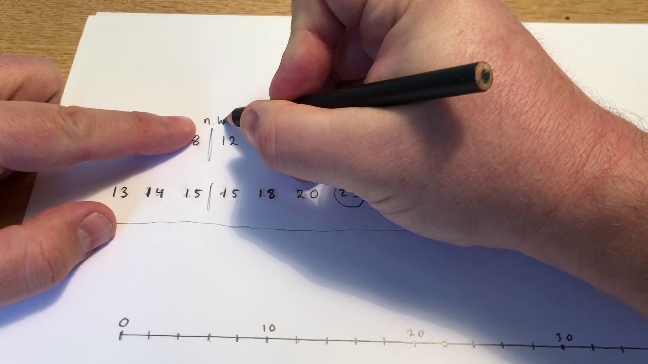 Ma 2b Statistik: spridning kring medianen
