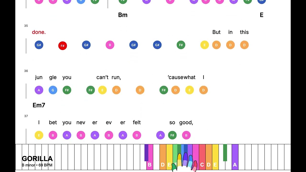 GORILLA - Bruno Mars | Super Easy Piano leadsheet