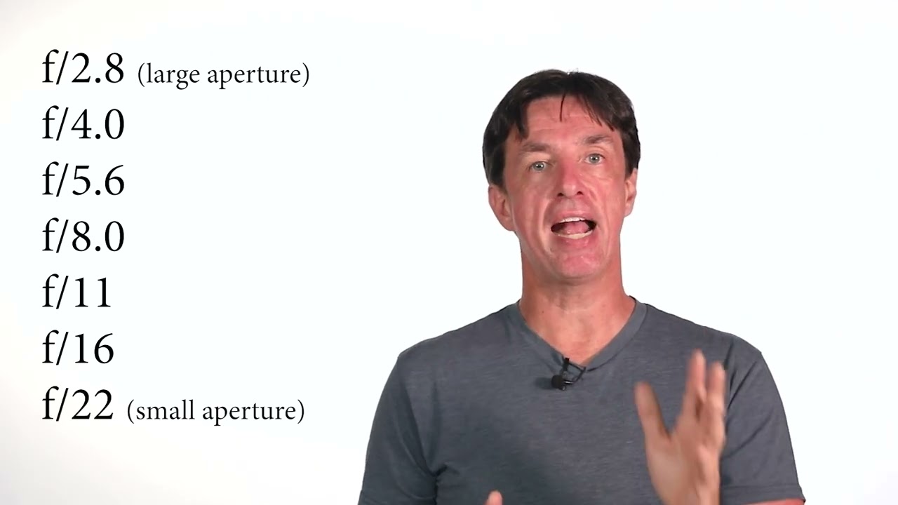 Part 5   Understand Aperture