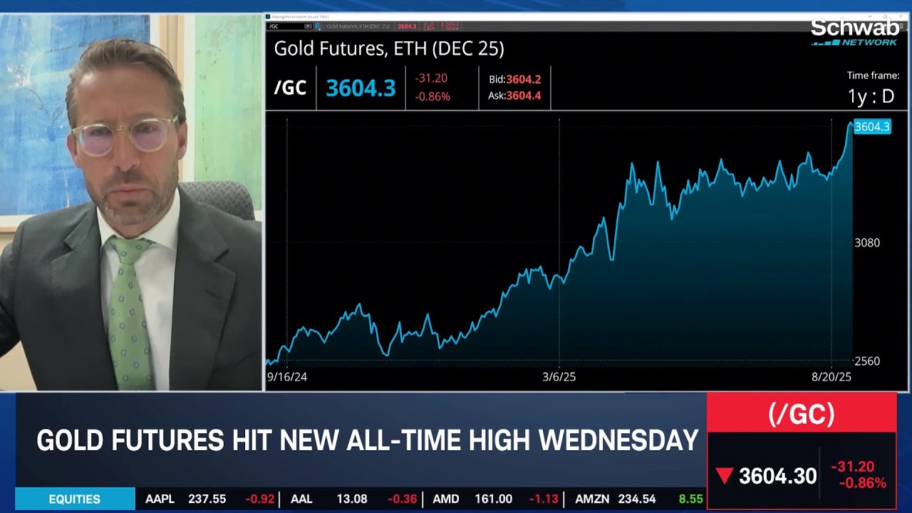 The Gold & Silver Ratio: 