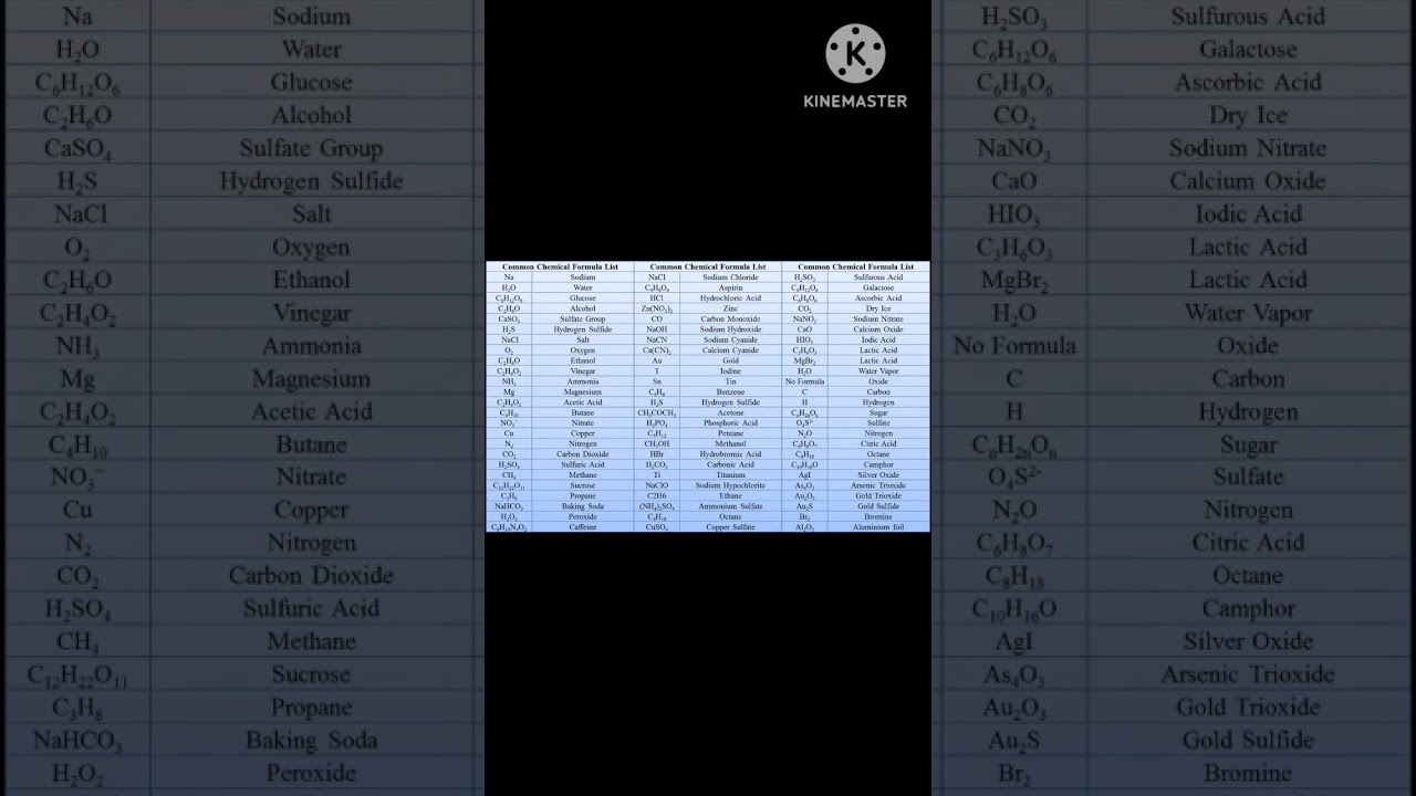 Common Chemical Formula (Rasaynik Sutra)