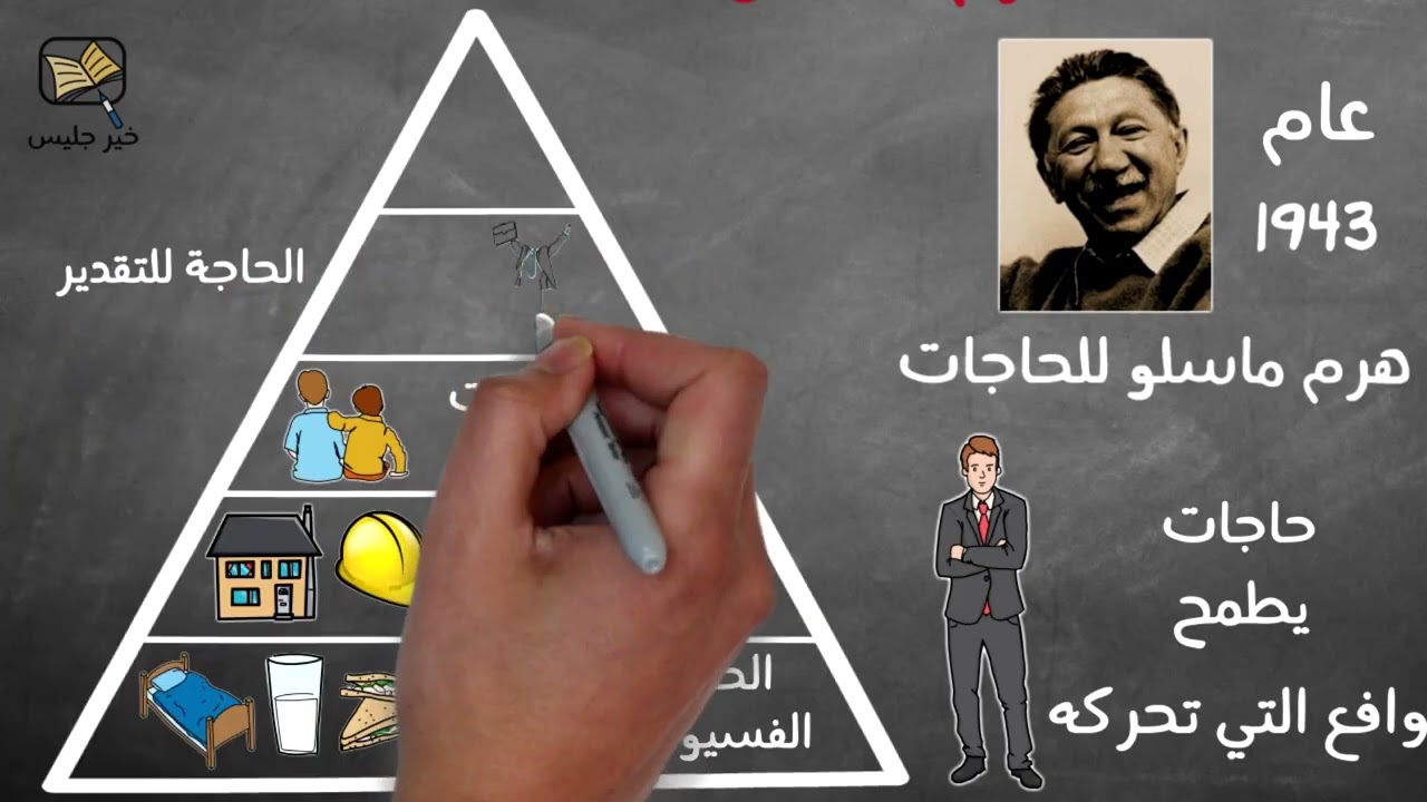 النظرية الإنسانية 