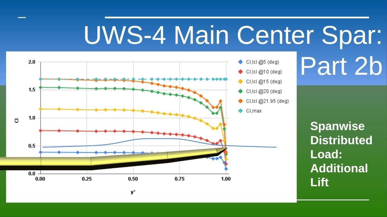 UWS-4 Center Main Center  Spar Design: Part 2b, more Additional Lift
