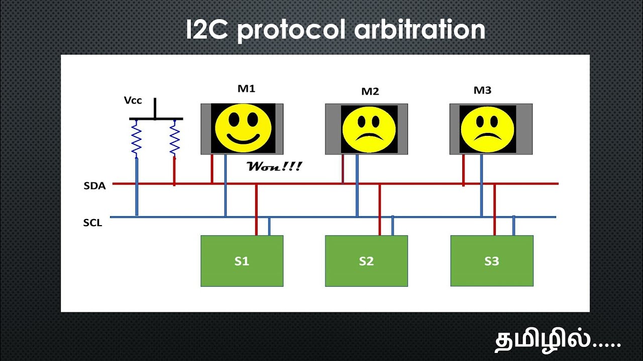Arbitration in I2C - In Tamil
