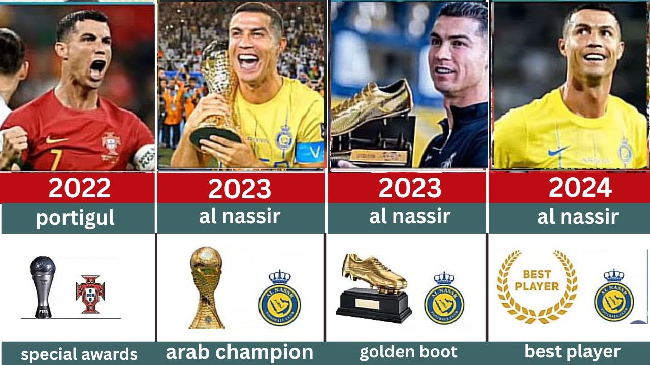 Cristiano Ronaldo Career All Trophies & Awards 2002–2025 | Complete Career Achievements