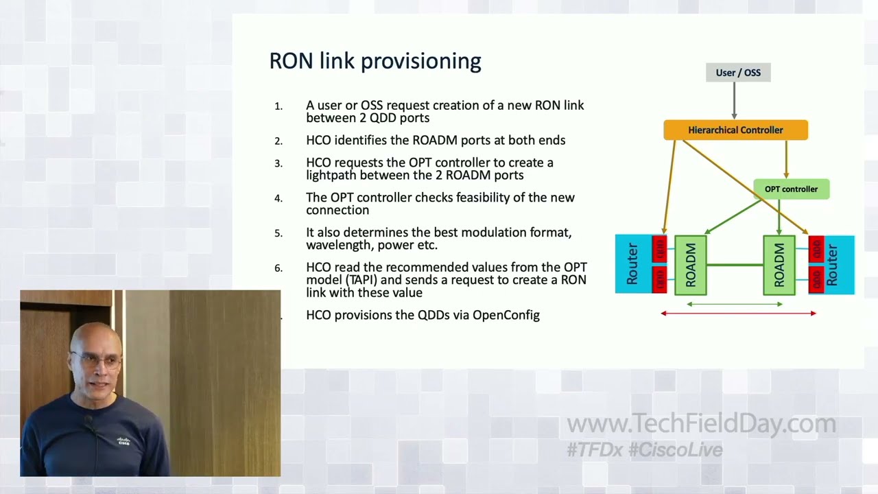 Cisco Routed Optical Networking with Crosswork Hierarchical Controller
