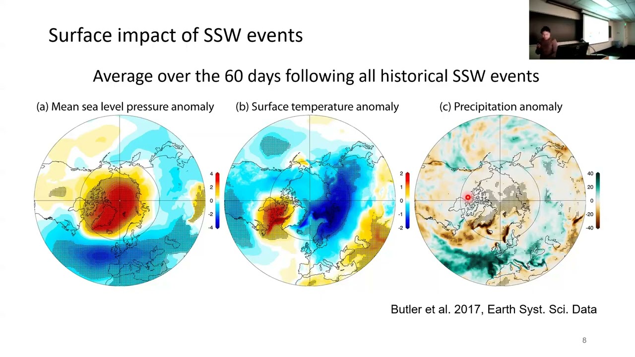SoMAS - Exploring Predictability from Stratosphere Troposphere Coupling Using AI Models