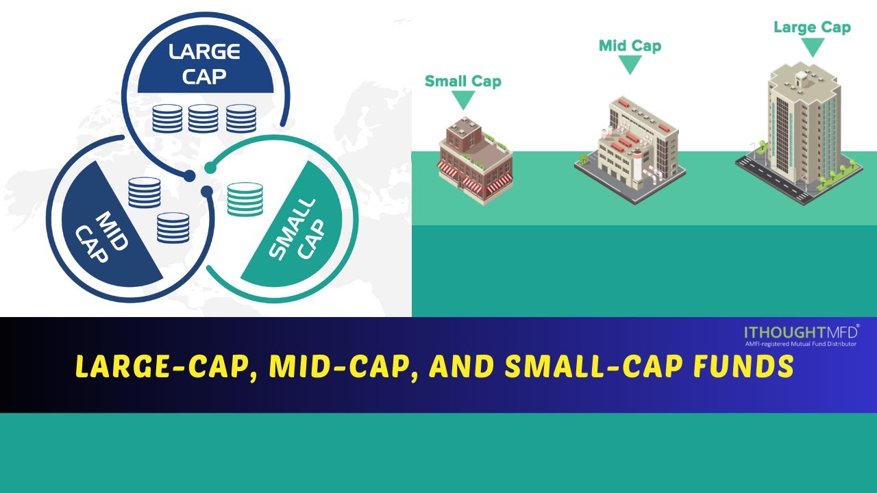 Large-Cap, Mid-Cap, and Small-Cap Funds | ithoughtmfd