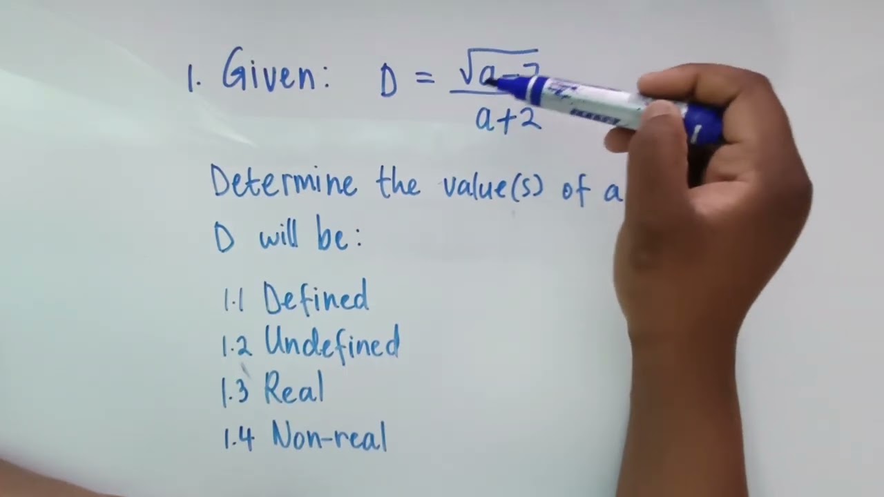 Grade 12 Technical Mathematics: Defined, undefined, real, and non-real expressions,