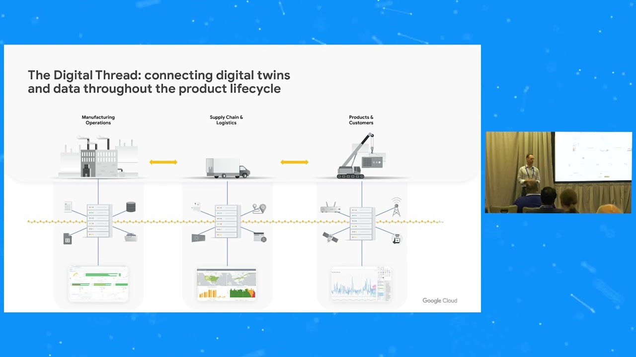 28 - Building Digital Twins with GCP and Neo4j