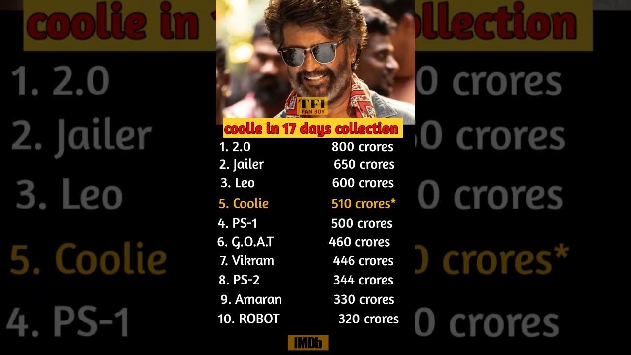 Coolie movie collection🔥 #coolie#tollywood #boxofficecollection #boxoffice   #rajinikanth #kollywood
