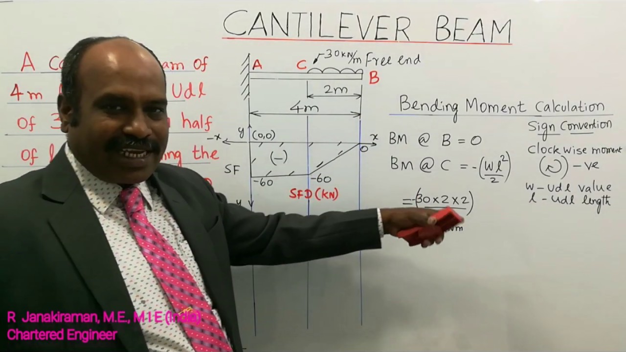Strength of Materials Subject about Beam Shear force and Bending moment Diagram Explained in English