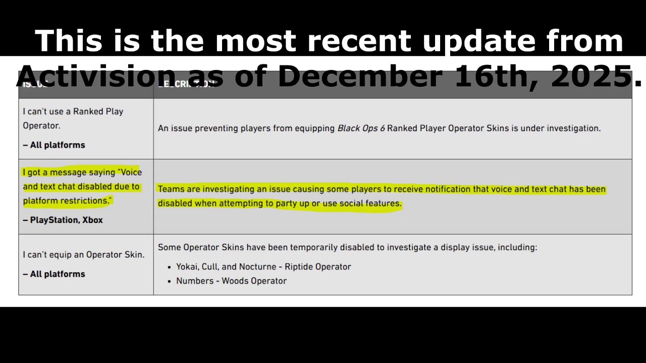 COD:Warzone on PS4 – New Voice Bug Update! – Info from Activision posted online!