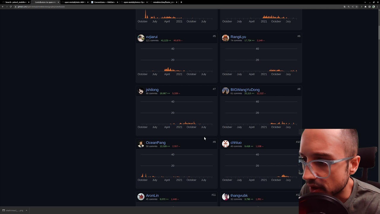 MMDetection: Object Detection with PyTorch