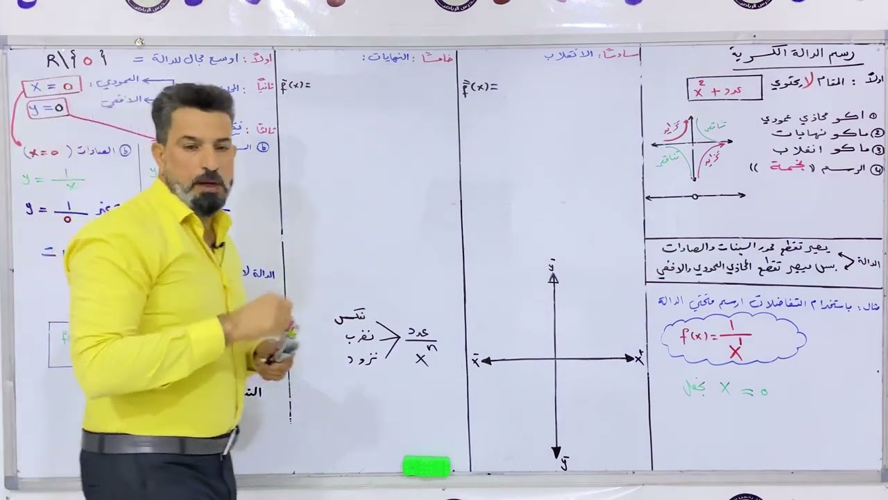المحاضرة السادسة / رسم الدالة (( الدالة الكسرية))