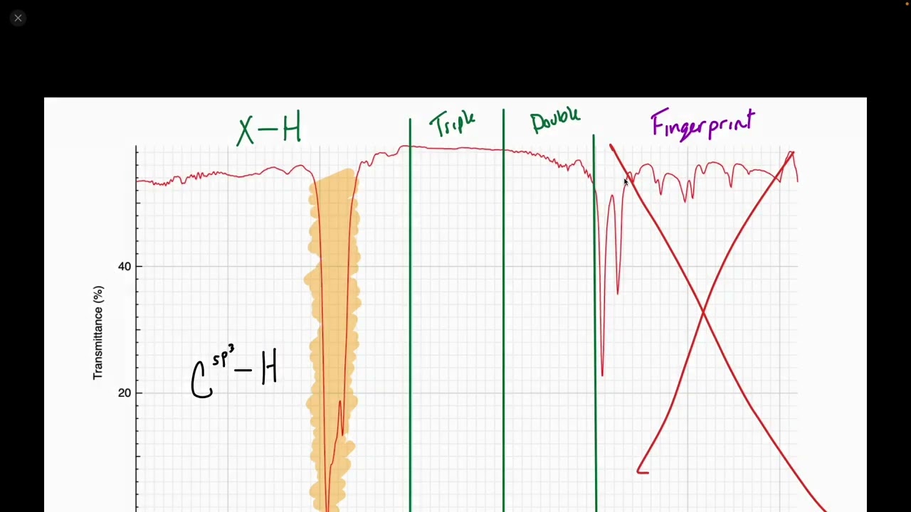 Chem128BSP26 Глава 13 Лекция 2
