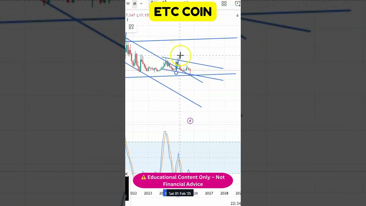 ETC Market Analysis &mdash; Support & Resistance Strategy 🎯