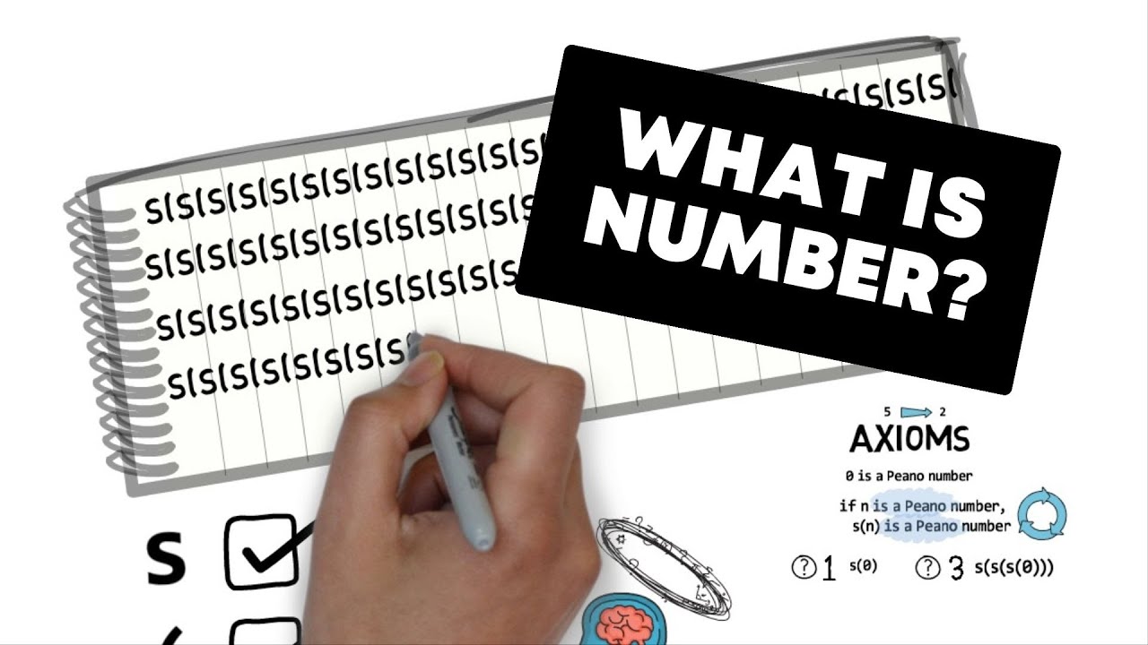 What is Number? (a Peano arithmetic primer)