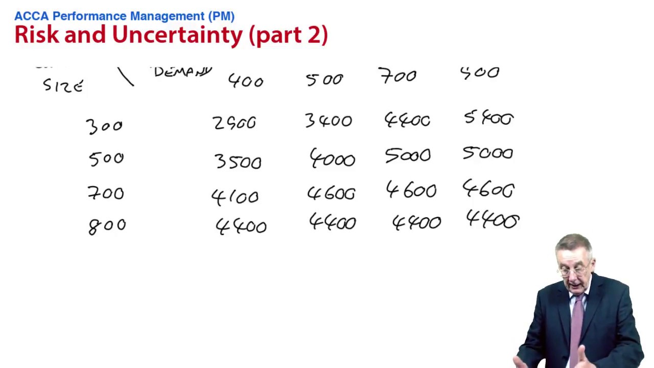 Risk and Uncertainty - Maximax - ACCA Performance Management (PM)