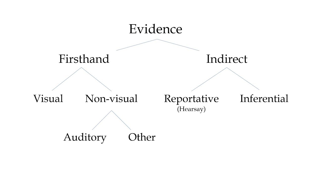 Feature Focus - Evidentiality