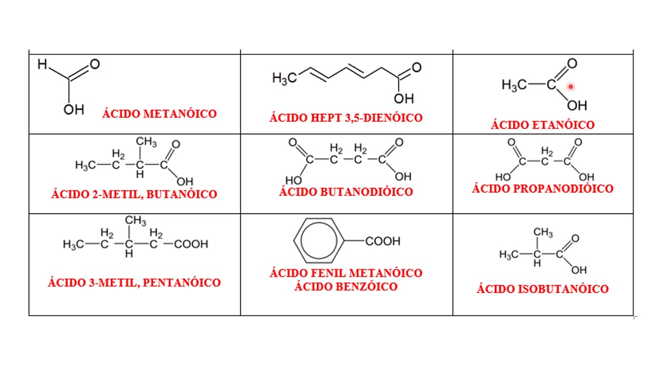 Correção Exercícios: ácido carboxílico, éter e éster