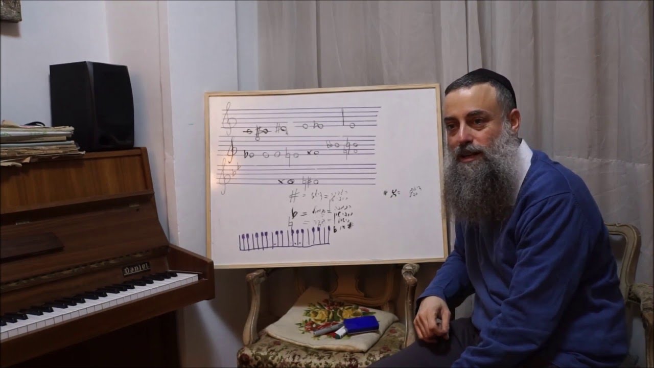 תיאוריה של המוסיקה להדיוט 5 (סימני היתק)