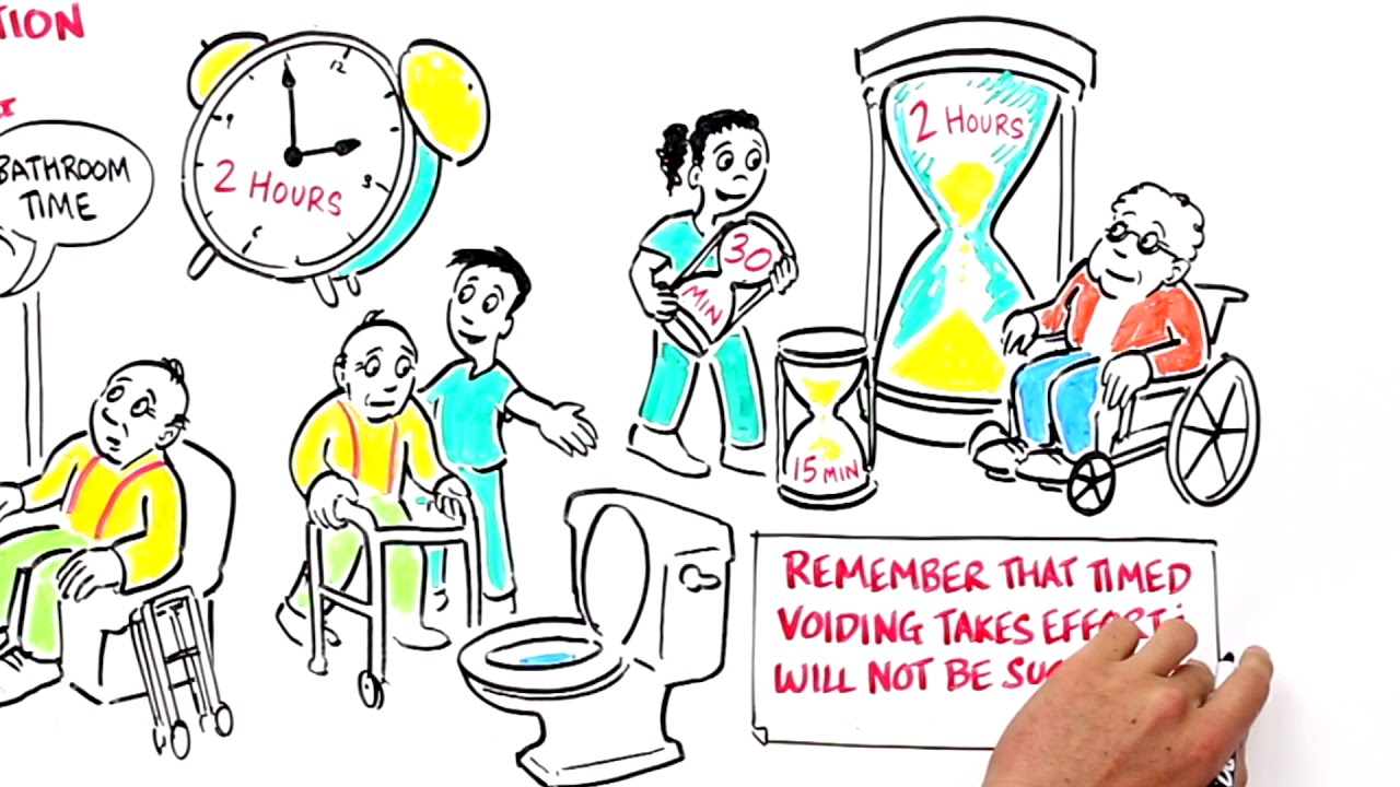 An Animation on Urinary Incontinence
