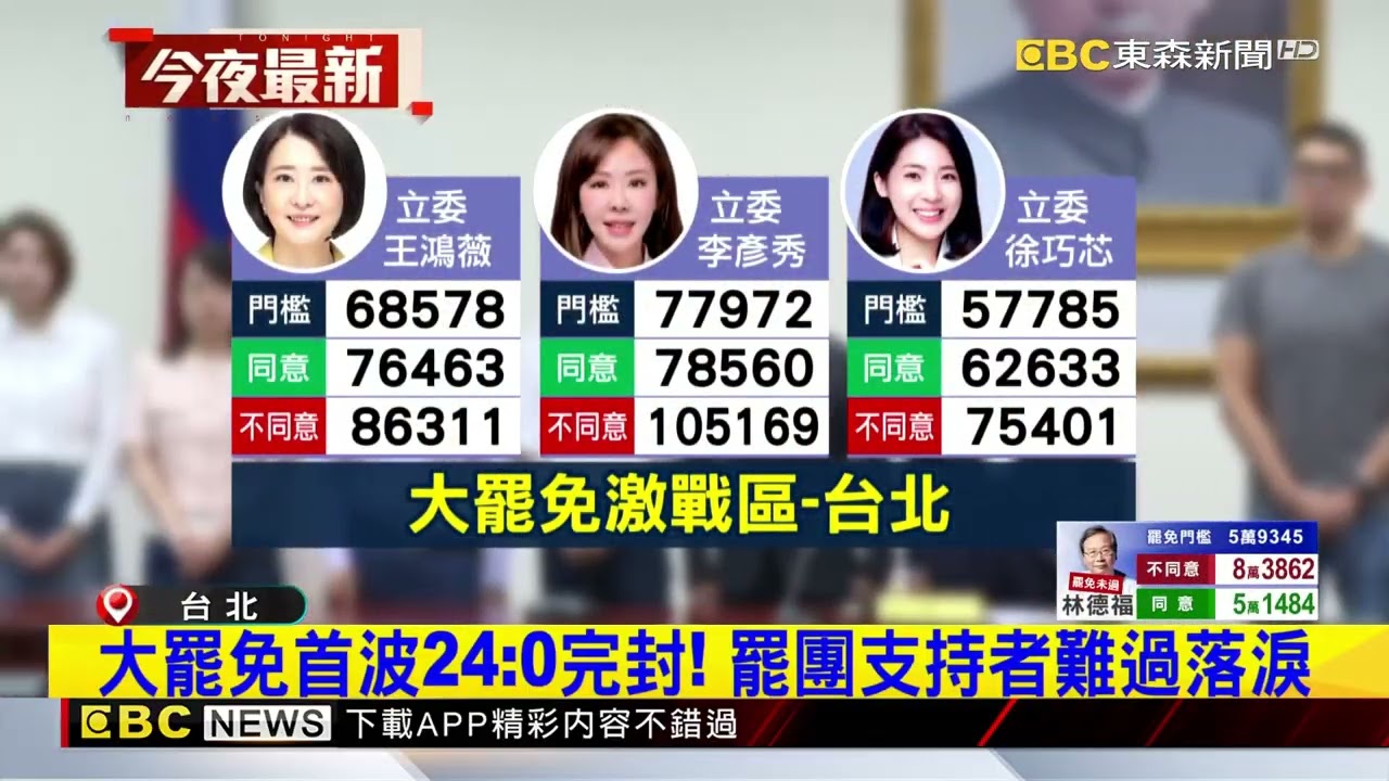 大罷免結果揭曉！ 「24：0收場」國民黨守住立院席次@newsebc