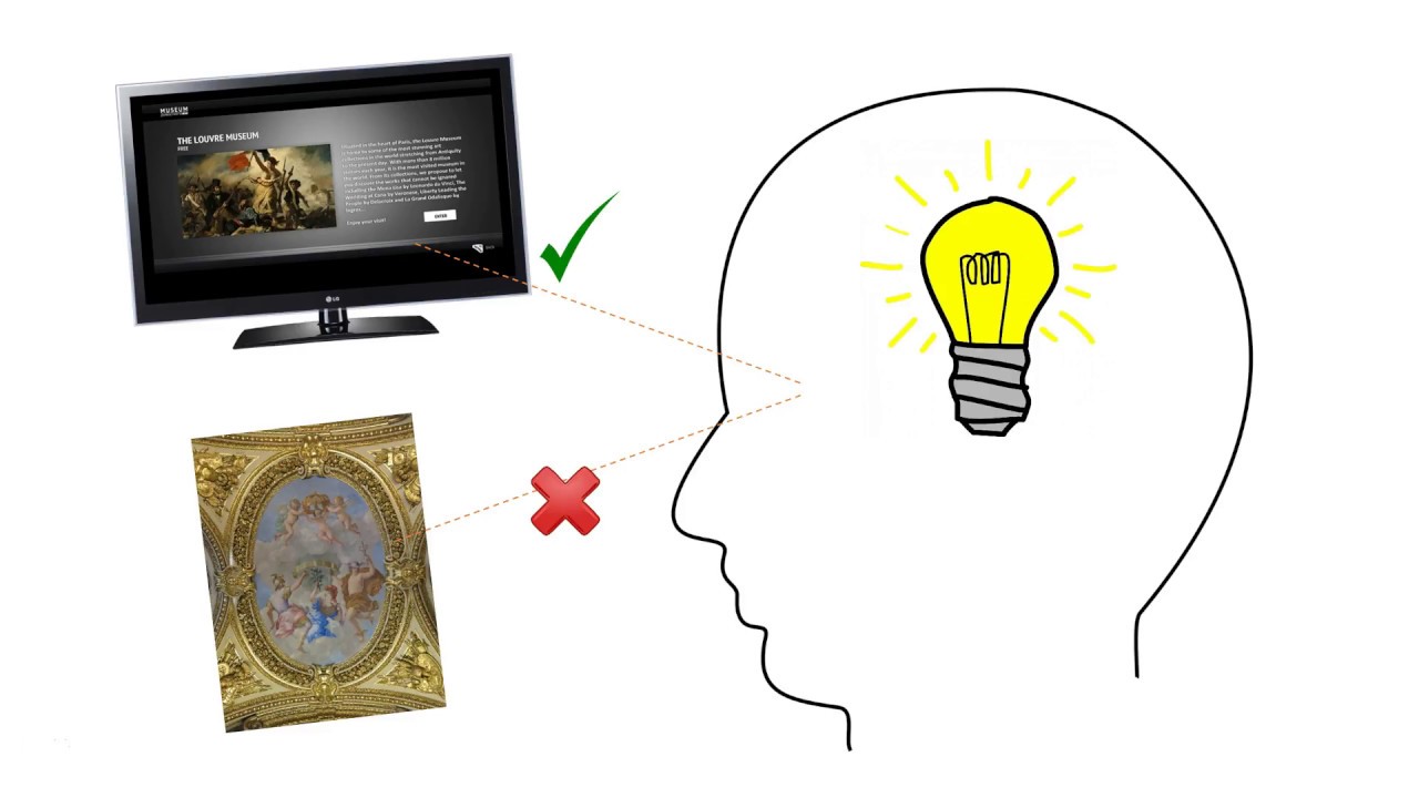 Cognitive Load Theory 4 - How to test learning?