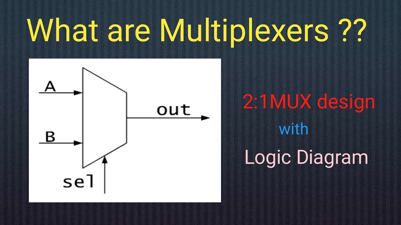 What is 2:1 Multiplexer | design 2:1 MUX / what are multiplexers / why multiplexers are required