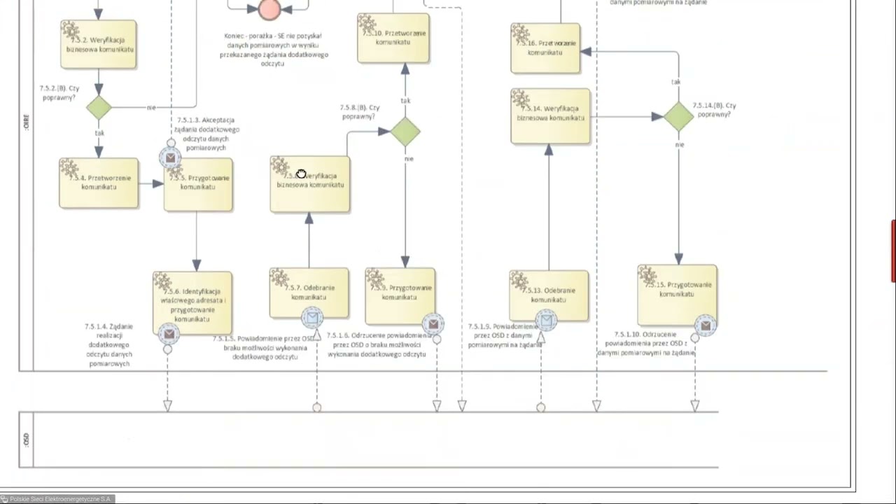 Procesy CSIRE w szczegółach - warsztaty poziom zaawansowany cz.4